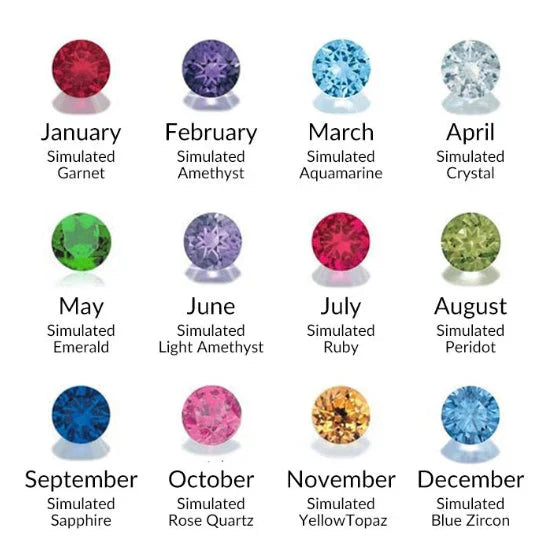 What Is the Beautiful Legend Behind the Twelve Birthstones?